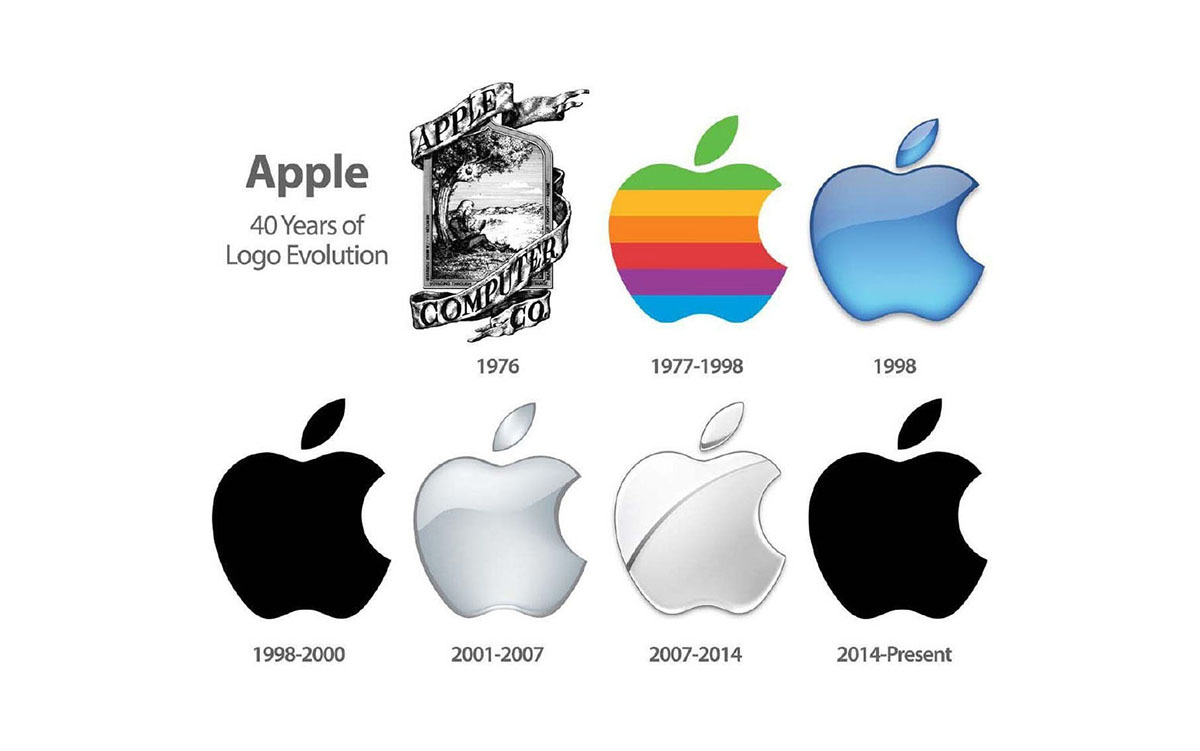 apple rebranding case study